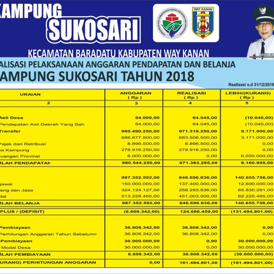 PERKAM SUKOSARI NO 1 TAHUN 2019 TENTANG REALISASI APBK 2018