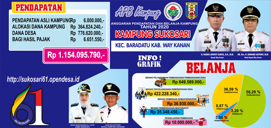 ANGGARAN PENDAPATAN DAN BELANJA KAMPUNG SUKOSARI T.A 2020