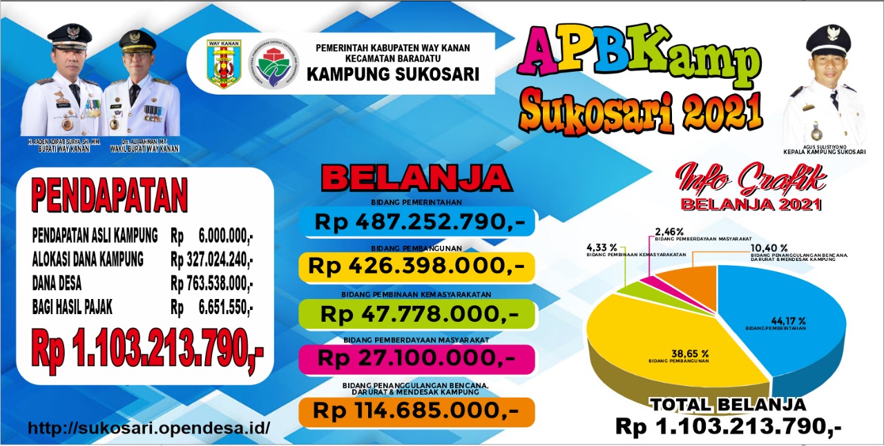Transparansi APBDes Kampung Sukosari Tahun Anggaran 2021