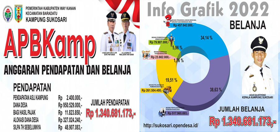 APBK SUKOSARI T.A 2022